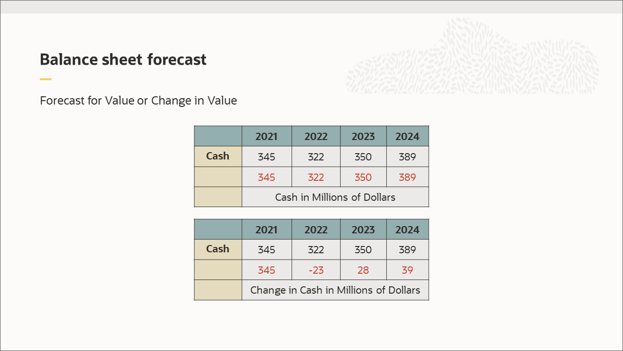 Balance sheet forecast